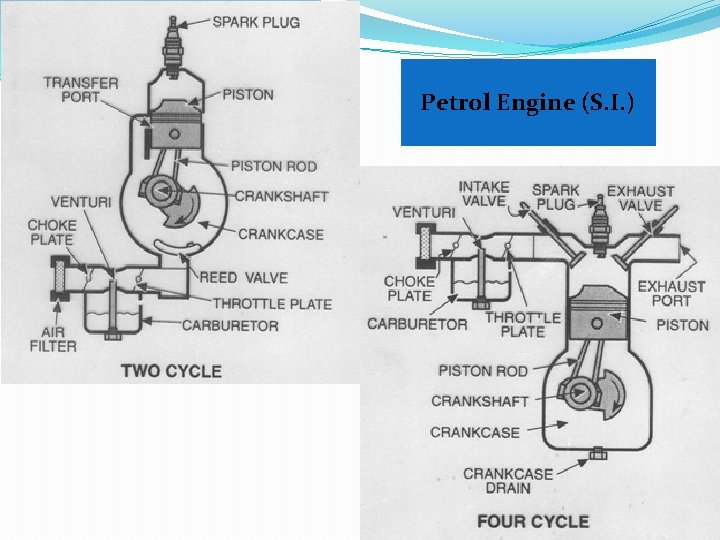 Petrol Engine (S. I. ) 