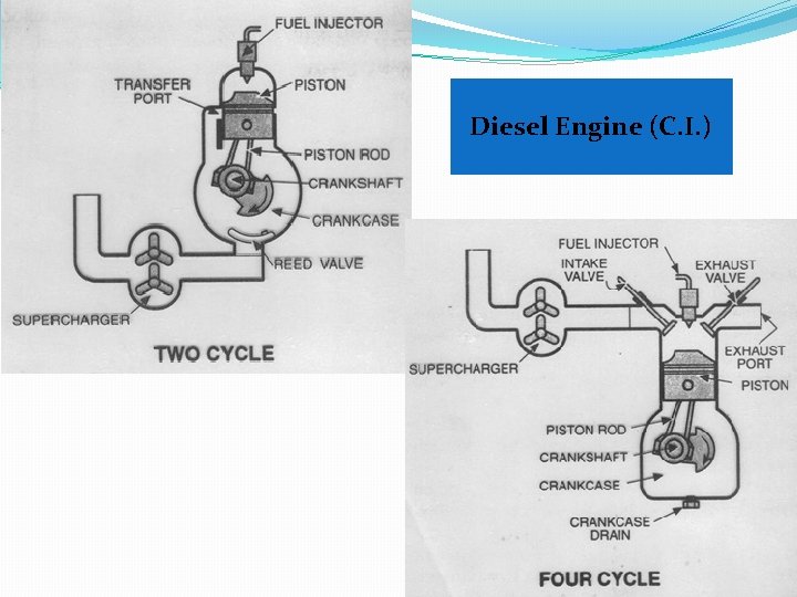 Diesel Engine (C. I. ) 