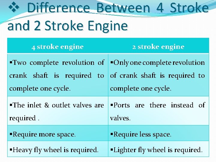 v Difference Between 4 Stroke and 2 Stroke Engine 4 stroke engine 2 stroke