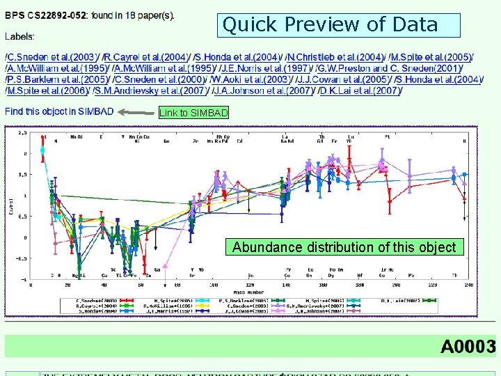 Quick Preview of Data Link to SIMBAD Abundance distribution of this object 