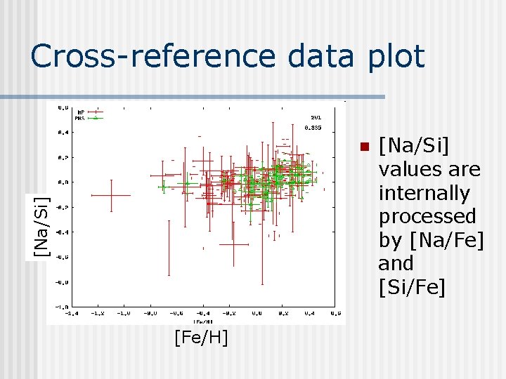 Cross-reference data plot [Na/Si] n [Fe/H] [Na/Si] values are internally processed by [Na/Fe] and