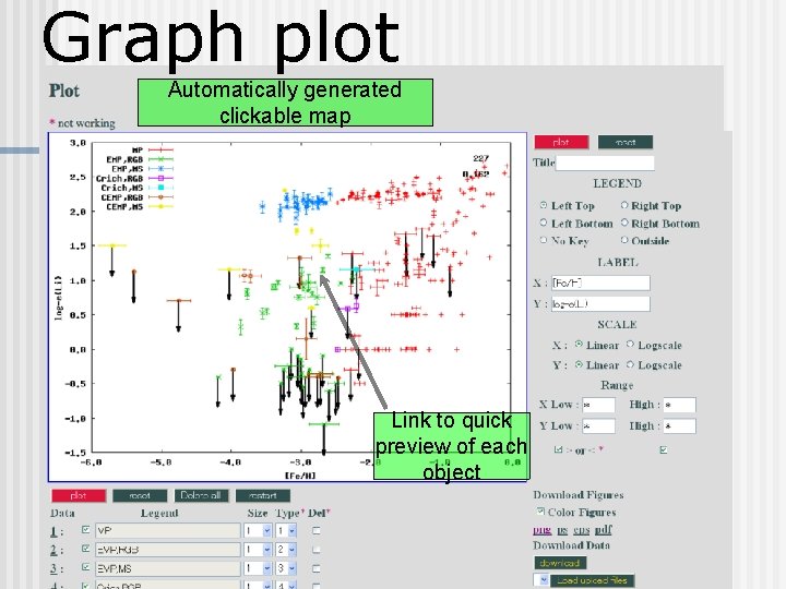 Graph plot Automatically generated clickable map Link to quick preview of each object 