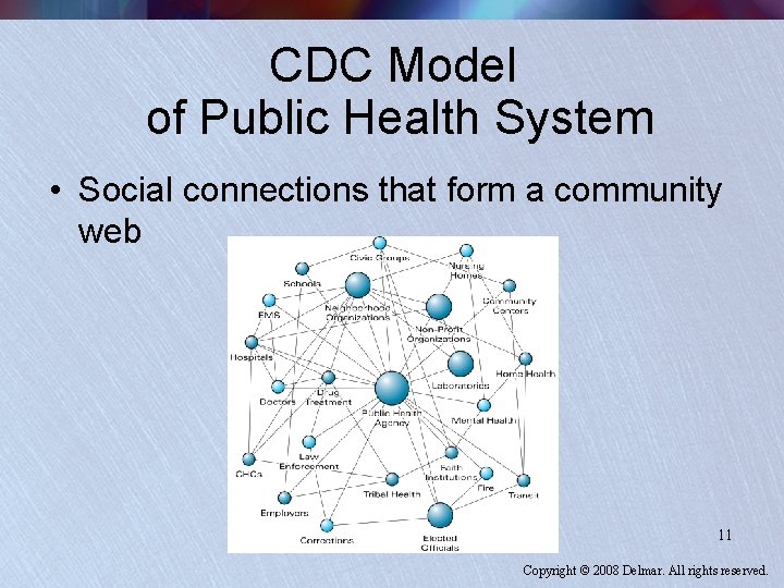 CDC Model of Public Health System • Social connections that form a community web