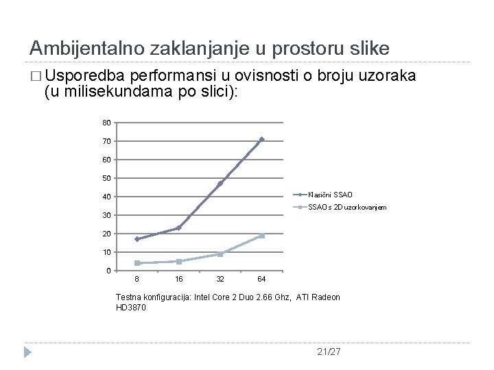 Ambijentalno zaklanjanje u prostoru slike � Usporedba performansi u ovisnosti o broju uzoraka (u