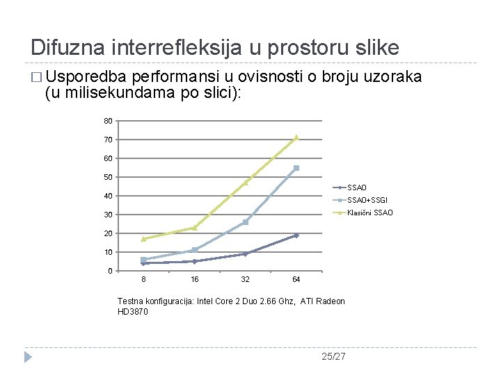 Difuzna interrefleksija u prostoru slike � Usporedba performansi u ovisnosti o broju uzoraka (u