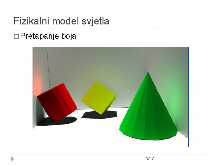 Fizikalni model svjetla � Pretapanje boja 5/27 