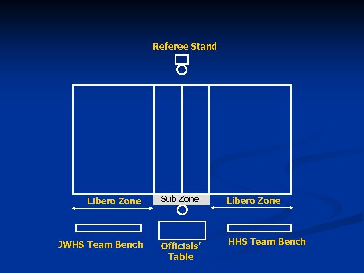 Referee Stand Libero Zone Sub Zone JWHS Team Bench Officials’ Table Libero Zone HHS