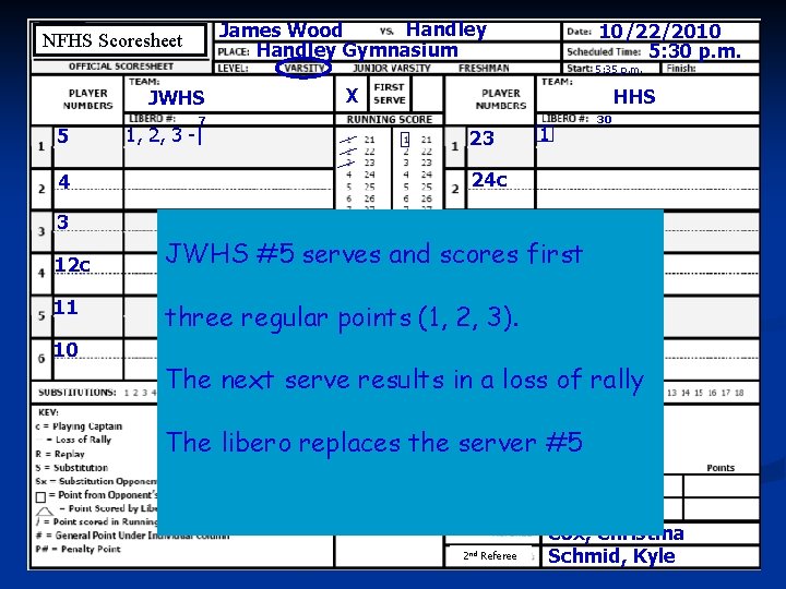 Handley James Wood Handley Gymnasium NFHS Scoresheet Entering Headings X JWHS 5 7 1,
