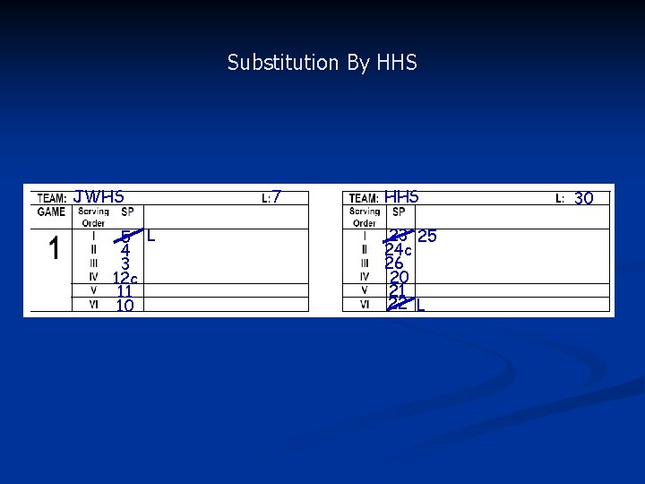 Substitution By HHS JWHS 5 L 4 3 12 c 11 10 7 HHS