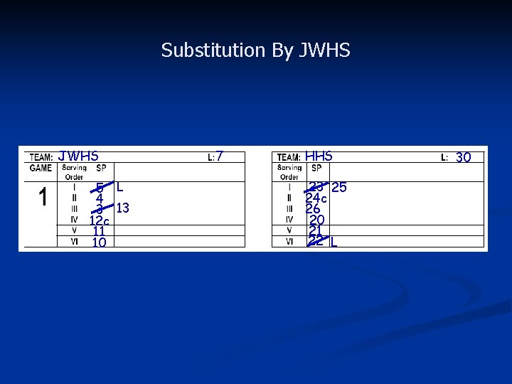 Substitution By JWHS 5 L 4 3 13 12 c 11 10 7 HHS