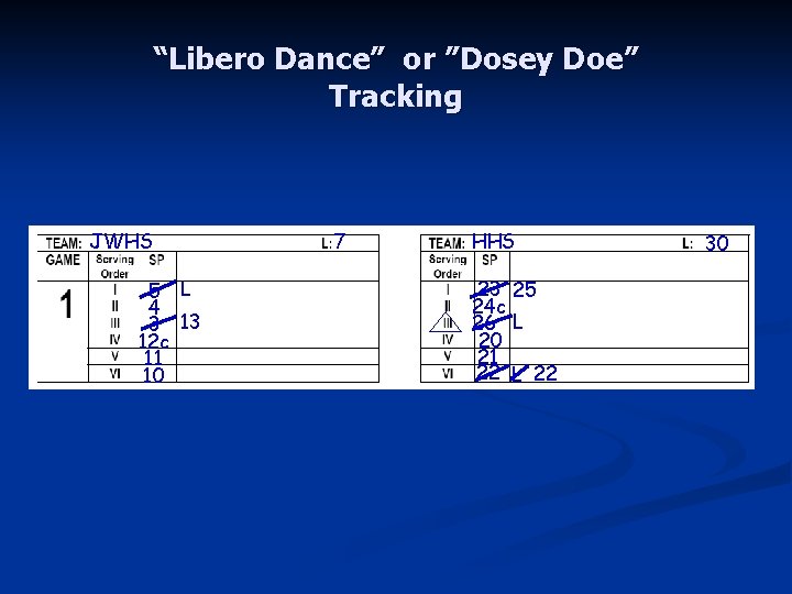 “Libero Dance” or ”Dosey Doe” Tracking JWHS 5 L 4 3 13 12 c