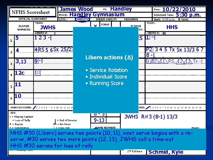 Handley James Wood Handley Gymnasium NFHS Scoresheet Entering Headings X JWHS 7 23 ,