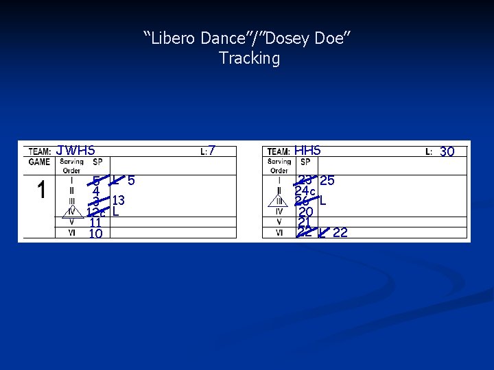 “Libero Dance”/”Dosey Doe” Tracking JWHS 5 L 5 4 3 13 12 c L