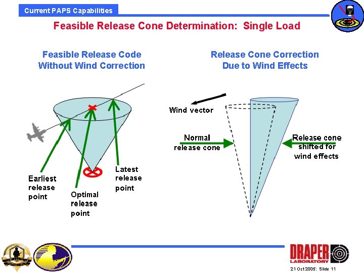 Current PAPS Capabilities Feasible Release Cone Determination: Single Load Feasible Release Code Without Wind
