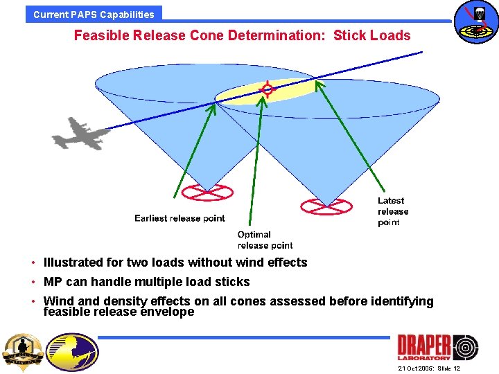 Current PAPS Capabilities Feasible Release Cone Determination: Stick Loads • Illustrated for two loads