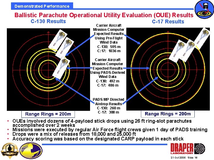 Demonstrated Performance Ballistic Parachute Operational Utility Evaluation (OUE) Results C-130 Results Carrier Aircraft Mission