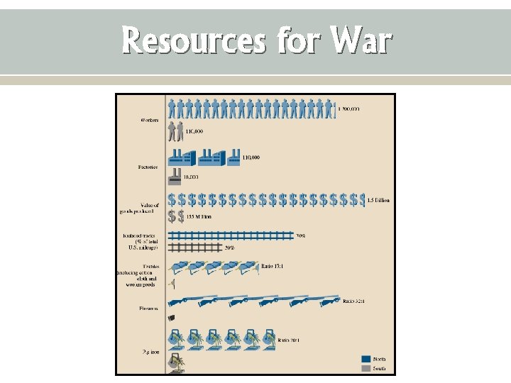 Resources for War 
