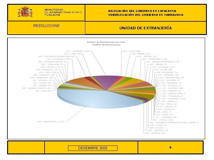 DELEGACIÓN DEL GOBIERNO EN CATALUNYA SUBDELEGACIÓN DEL GOBIERNO EN TARRAGONA REAGRUPACIÓN FAMILIAR RESOLUCIONS 2004