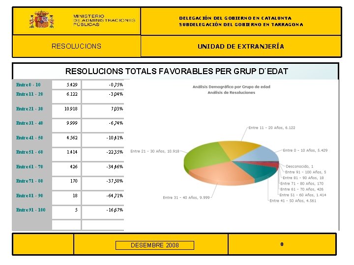 DELEGACIÓN DEL GOBIERNO EN CATALUNYA SUBDELEGACIÓN DEL GOBIERNO EN TARRAGONA REAGRUPACIÓN FAMILIAR RESOLUCIONS 2004