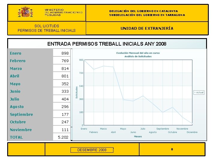 DELEGACIÓN DEL GOBIERNO EN CATALUNYA SUBDELEGACIÓN DEL GOBIERNO EN TARRAGONA REAGRUPACIÓN FAMILIAR SOL·LICITUDS PERMISOS