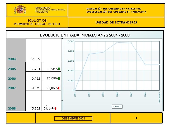DELEGACIÓN DEL GOBIERNO EN CATALUNYA SUBDELEGACIÓN DEL GOBIERNO EN TARRAGONA REAGRUPACIÓN FAMILIAR SOL·LICITUDS PERMISOS