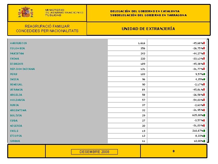 DELEGACIÓN DEL GOBIERNO EN CATALUNYA SUBDELEGACIÓN DEL GOBIERNO EN TARRAGONA REAGRUPACIÓN FAMILIAR REAGRUPACIÓ FAMILIAR