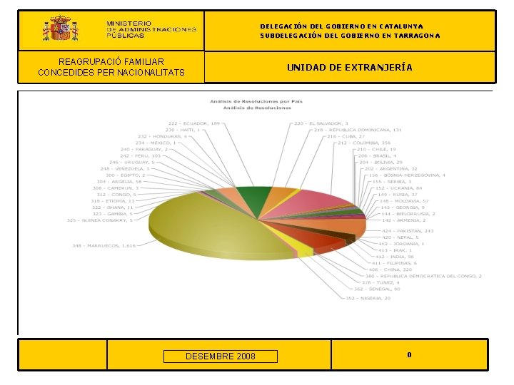 DELEGACIÓN DEL GOBIERNO EN CATALUNYA SUBDELEGACIÓN DEL GOBIERNO EN TARRAGONA REAGRUPACIÓN FAMILIAR REAGRUPACIÓ FAMILIAR