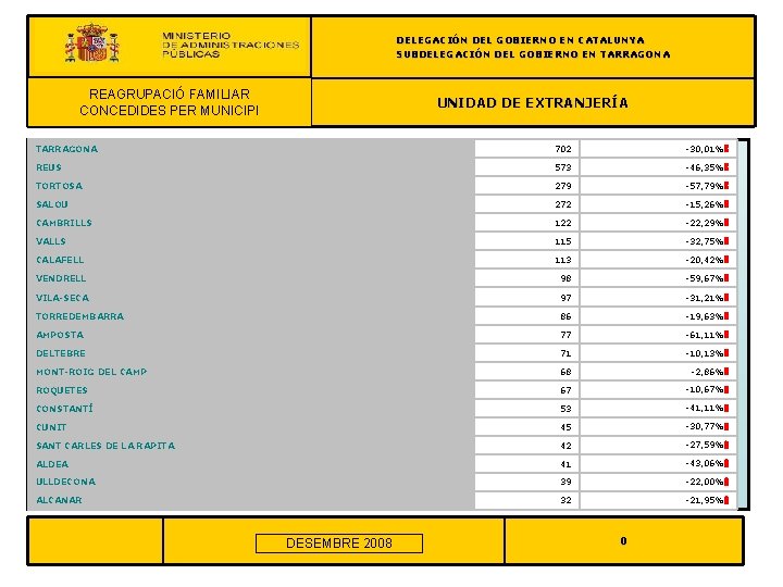 DELEGACIÓN DEL GOBIERNO EN CATALUNYA SUBDELEGACIÓN DEL GOBIERNO EN TARRAGONA REAGRUPACIÓN FAMILIAR REAGRUPACIÓ FAMILIAR