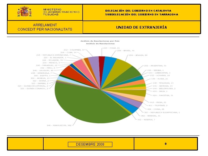 DELEGACIÓN DEL GOBIERNO EN CATALUNYA SUBDELEGACIÓN DEL GOBIERNO EN TARRAGONA REAGRUPACIÓN FAMILIAR ARRELAMENT CONCEDIT