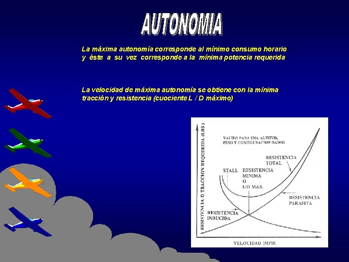 La máxima autonomía corresponde al mínimo consumo horario y éste a su vez corresponde