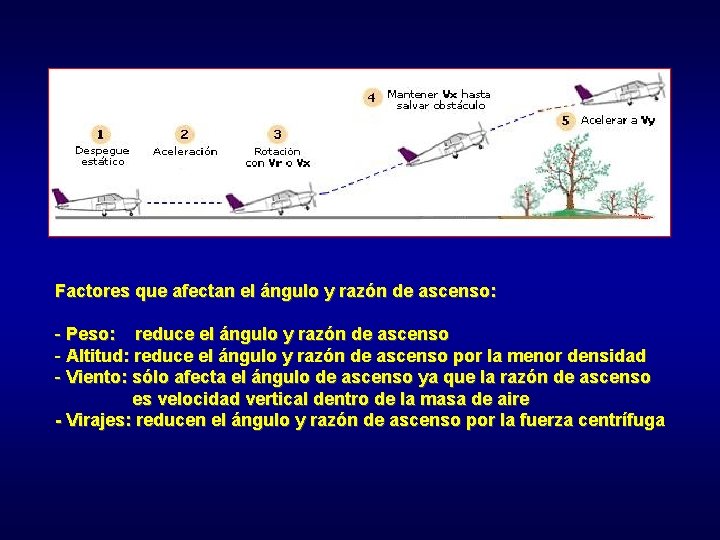Factores que afectan el ángulo y razón de ascenso: - Peso: reduce el ángulo