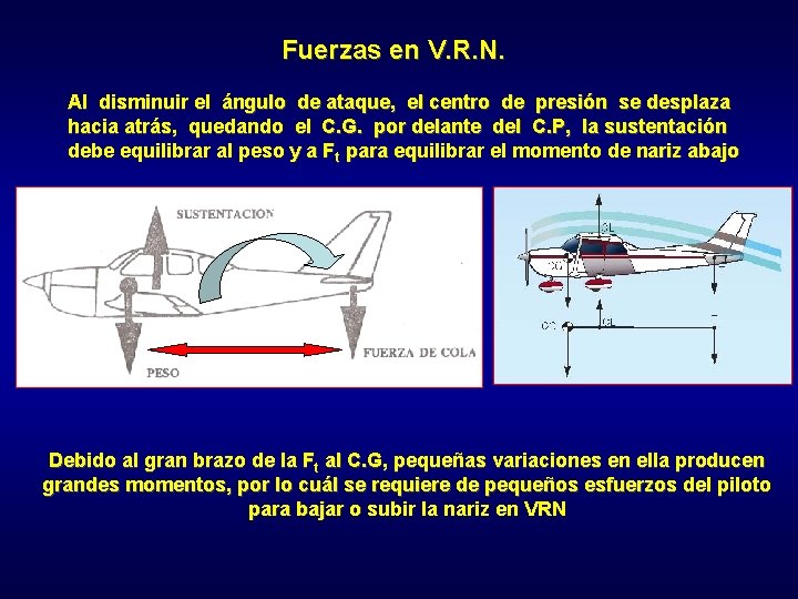 Fuerzas en V. R. N. Al disminuir el ángulo de ataque, el centro de