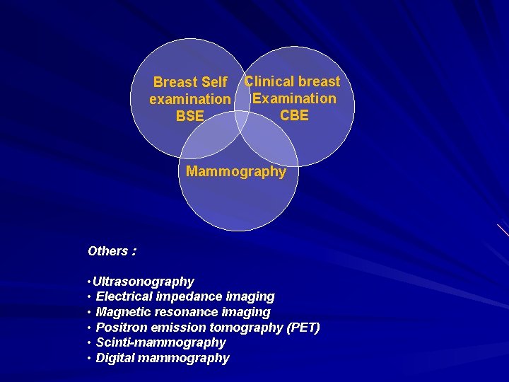 Breast Self Clinical breast examination Examination CBE BSE Mammography Others : • Ultrasonography •