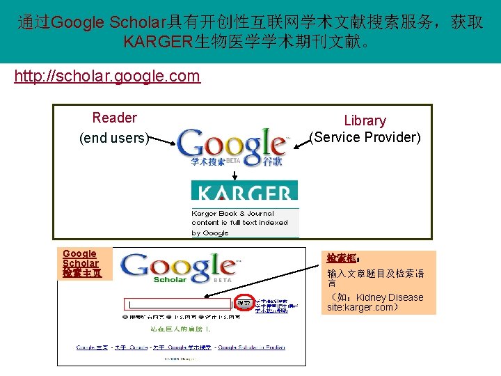 通过Google Scholar具有开创性互联网学术文献搜索服务，获取 KARGER生物医学学术期刊文献。 生物医学学术期刊文献 http: //scholar. google. com Reader (end users) Google Scholar 检索主页
