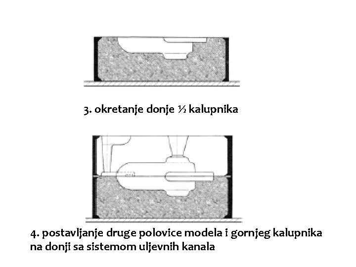 3. okretanje donje ½ kalupnika 4. postavljanje druge polovice modela i gornjeg kalupnika na