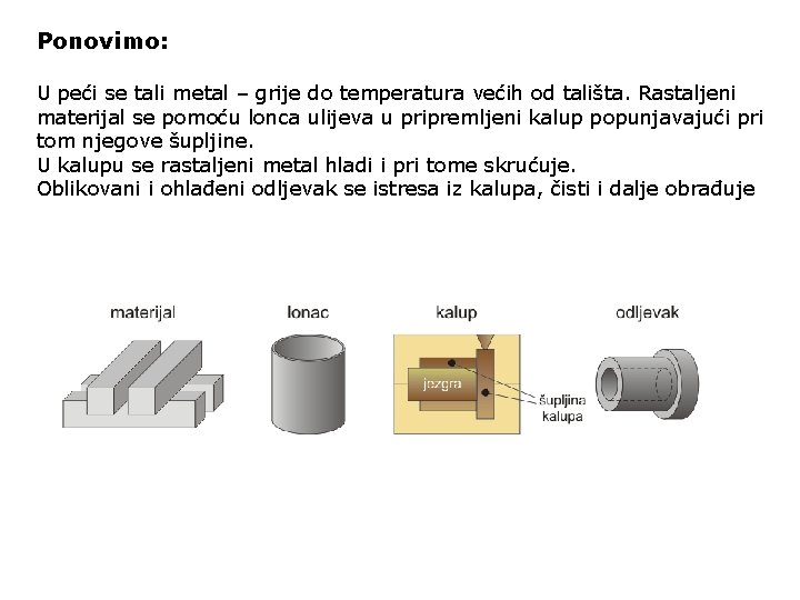 Ponovimo: U peći se tali metal – grije do temperatura većih od tališta. Rastaljeni