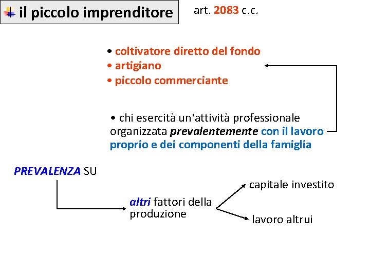 il piccolo imprenditore art. 2083 c. c. • coltivatore diretto del fondo • artigiano