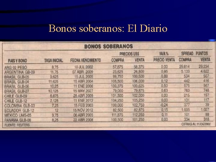 Bonos soberanos: El Diario 
