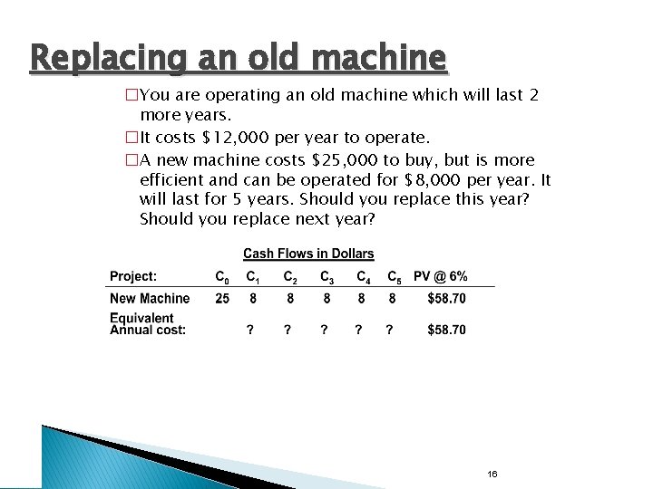 Replacing an old machine �You are operating an old machine which will last 2