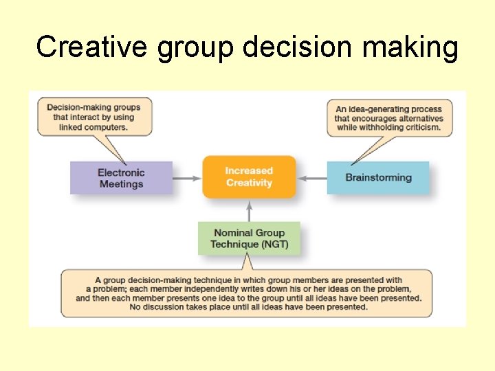 Creative group decision making 