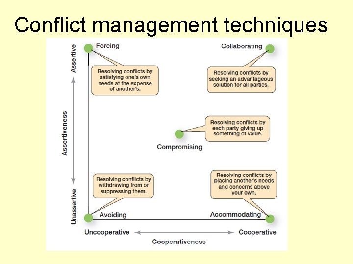 Conflict management techniques 
