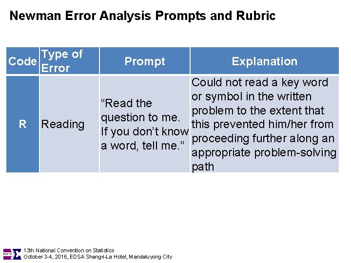 Newman Error Analysis Prompts and Rubric Type of Code Error R Reading Prompt Explanation