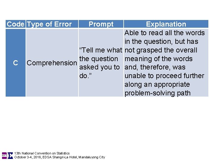 Code Type of Error C Prompt Explanation Able to read all the words in
