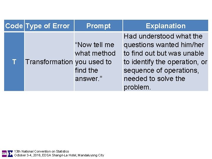 Code Type of Error T Prompt Explanation Had understood what the “Now tell me