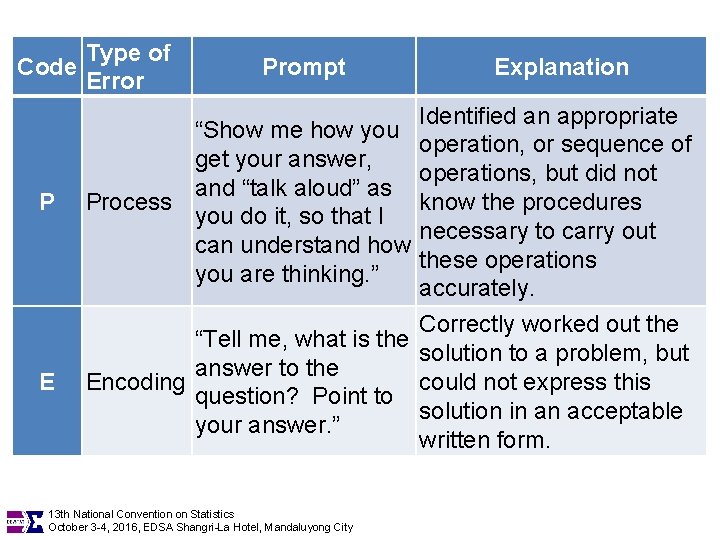 Code P E Type of Error Prompt Explanation Identified an appropriate “Show me how