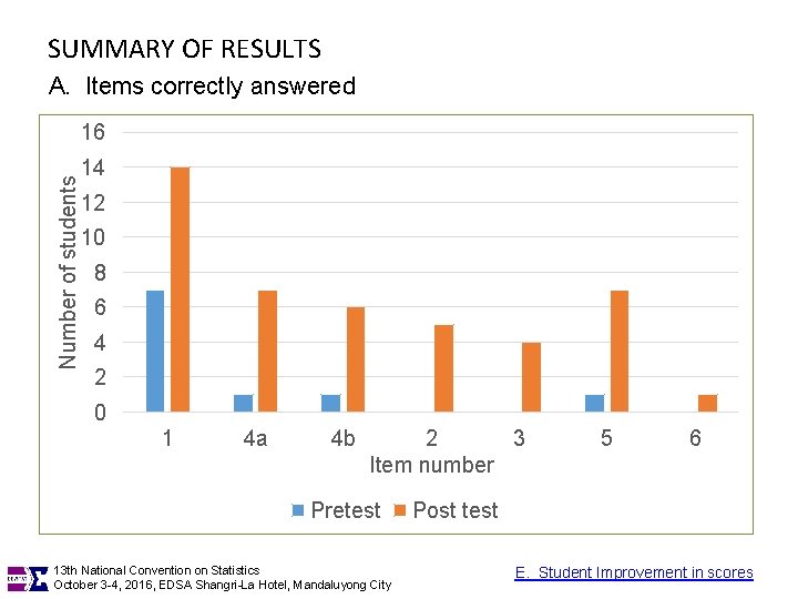 SUMMARY OF RESULTS A. Items correctly answered Number of students 16 14 12 10
