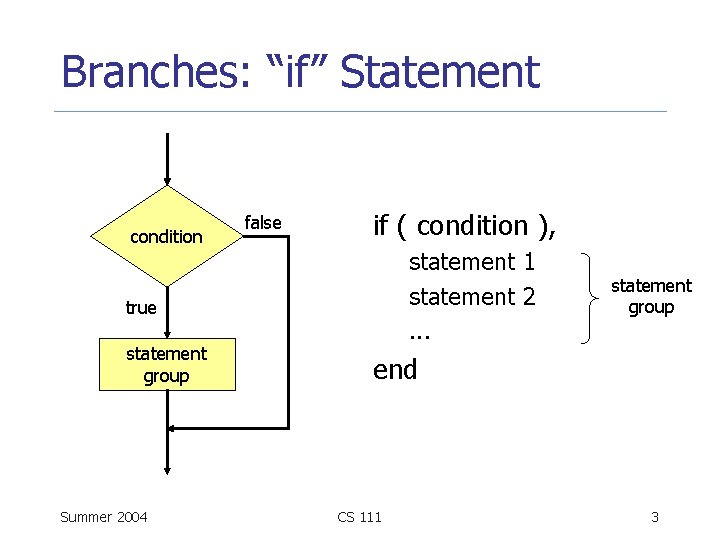 Branches: “if” Statement condition false if ( condition ), statement 1 statement 2. .