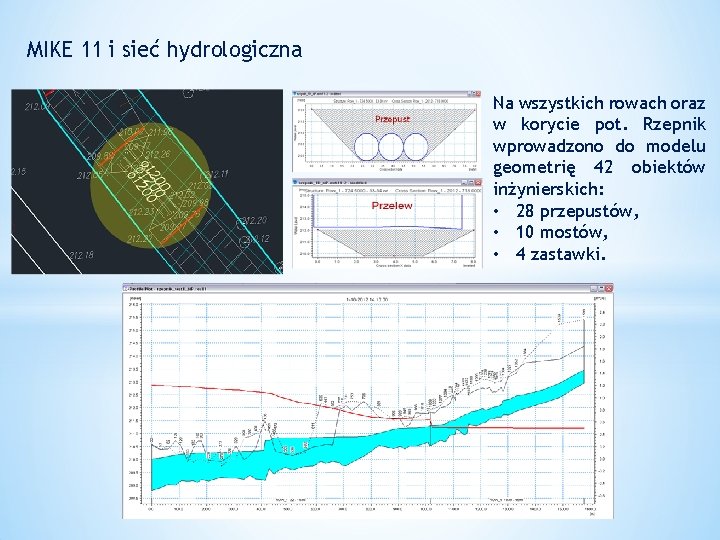 MIKE 11 i sieć hydrologiczna Na wszystkich rowach oraz w korycie pot. Rzepnik wprowadzono