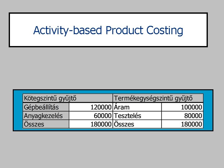 Activity-based Product Costing 