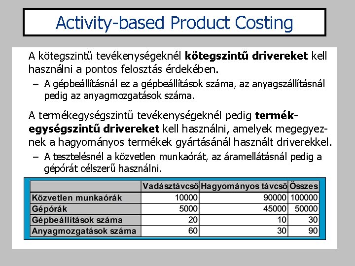 Activity-based Product Costing A kötegszintű tevékenységeknél kötegszintű drivereket kell használni a pontos felosztás érdekében.